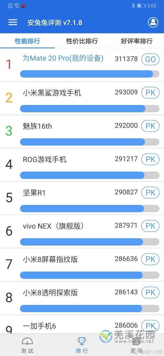 华为mate60 pro跑分成绩 watermark,image_cGljLzIwMTgwNDI2L29zc18xNTI0NzI1NDM0Njk4XzE4OF81MzhfMzQucG5n,t_50,g_se,x_20,y_20