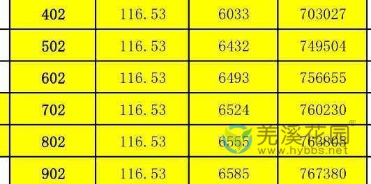 什么是工抵房市场价格 watermark,image_cGljLzIwMTgwNDI2L29zc18xNTI0NzI1NDM0Njk4XzE4OF81MzhfMzQucG5n,t_50,g_se,x_20,y_20